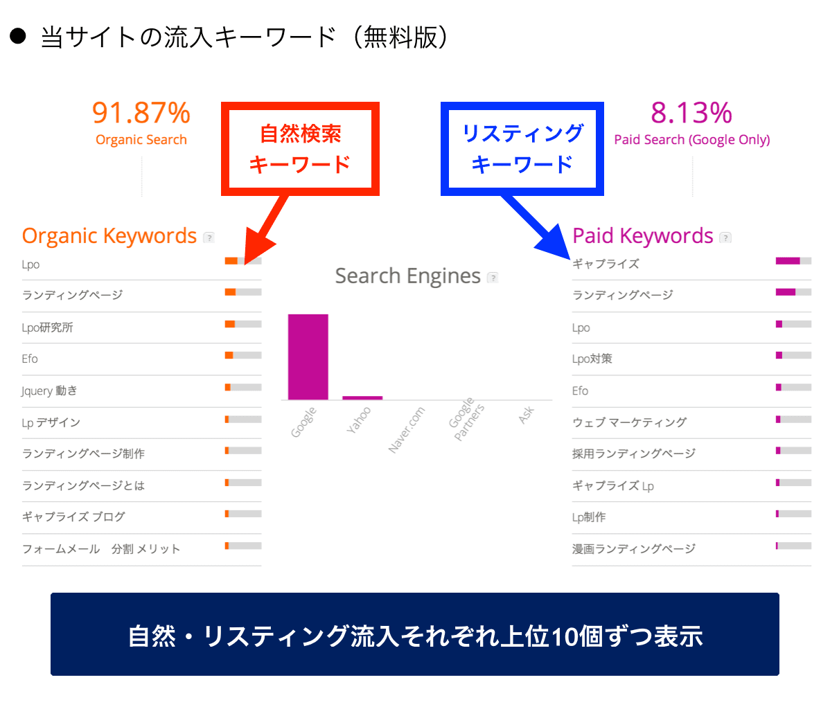 Similarweb Pro 有料版 シミラーウェブ でライバルサイトを丸裸にする４つの方法 Martechlab マーテックラボ