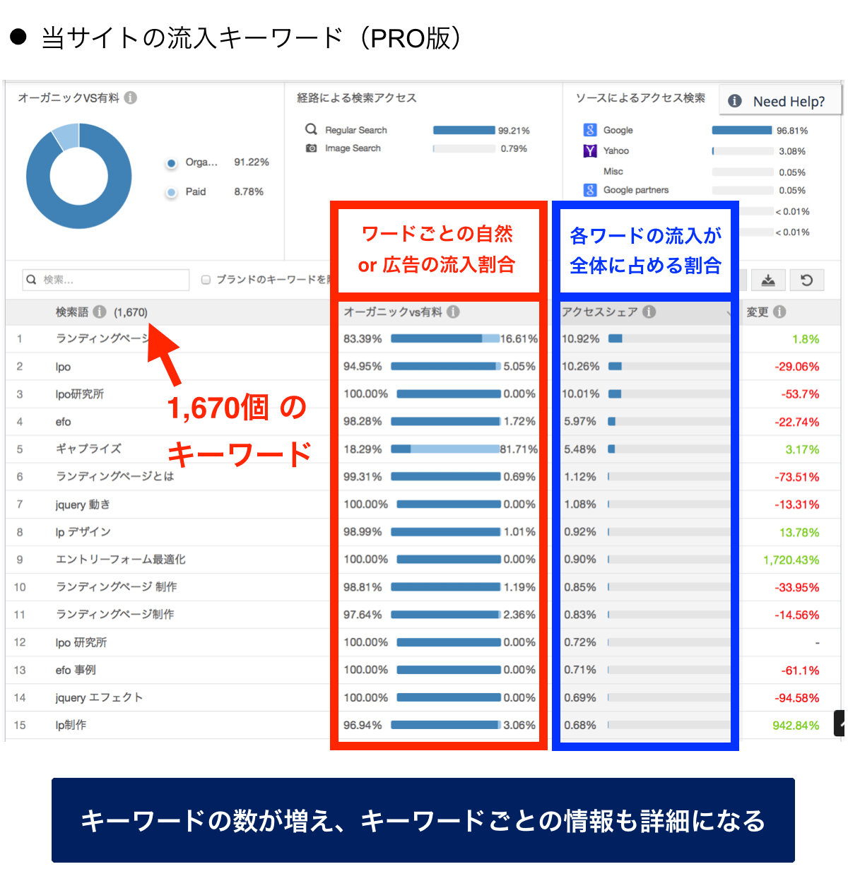 Similarweb Pro 有料版 シミラーウェブ でライバルサイトを丸裸にする４つの方法 Martechlab マーテックラボ