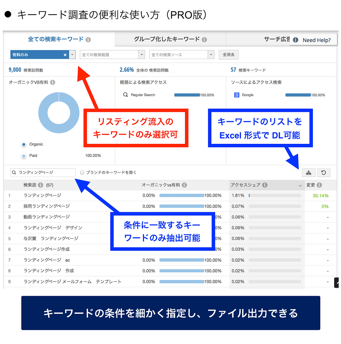 Similarweb Pro 有料版 シミラーウェブ でライバルサイトを丸裸にする４つの方法 Martechlab マーテックラボ