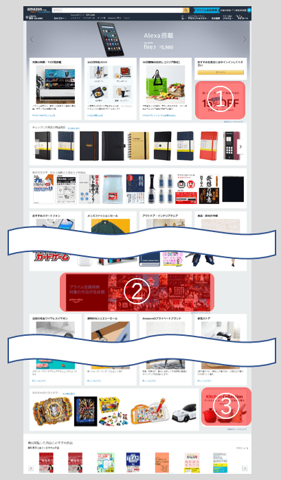 Amazon広告の種類 ディスプレイ広告 動画広告編 Martechlab マーテックラボ Amazon広告の種類 ディスプレイ広告 動画広告編 Martechlab マーテックラボ