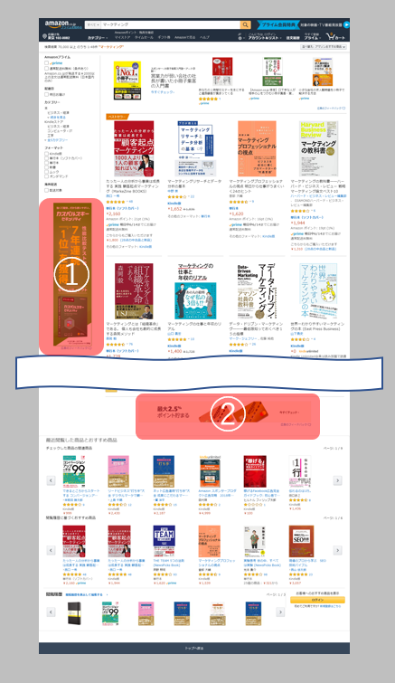 Amazon広告の種類 ディスプレイ広告 動画広告編 Martechlab マーテックラボ