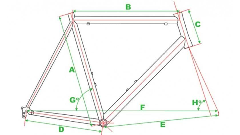 Ribble size clearance guide