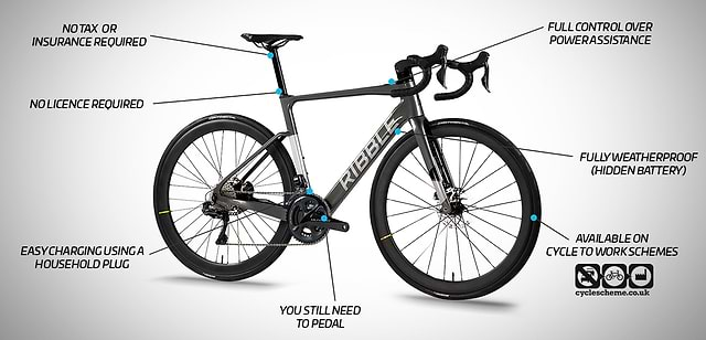 Ribble endurance cheap sl electric