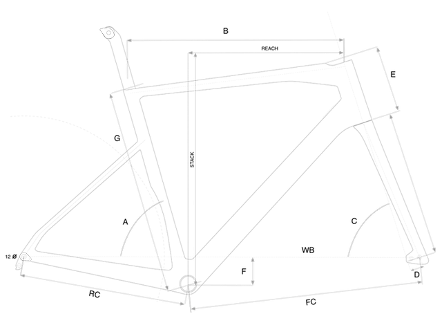 Ribble size guide store