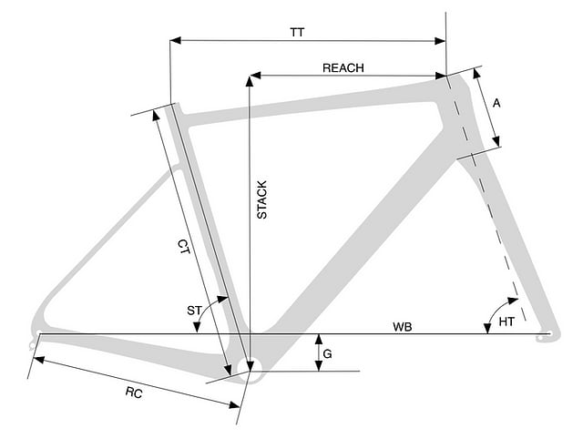 Ribble r872 size guide clearance