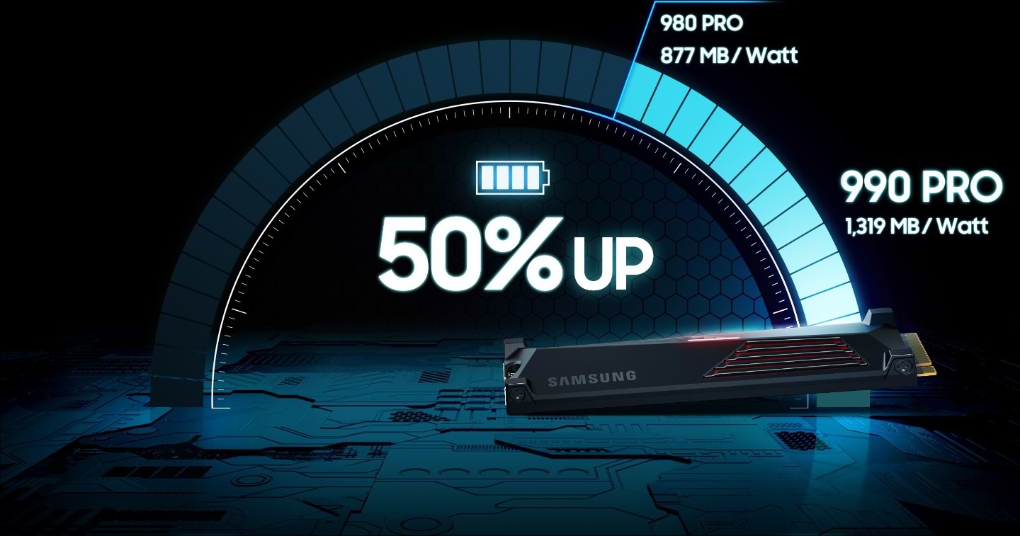 כונן SSD פנימי עם צלעות קירור Samsung 990 Pro 1TB Heatsink PCIe 4.0 NVMe M.2 - צבע שחור חמש שנות אחריות ע"י היבואן הרשמי