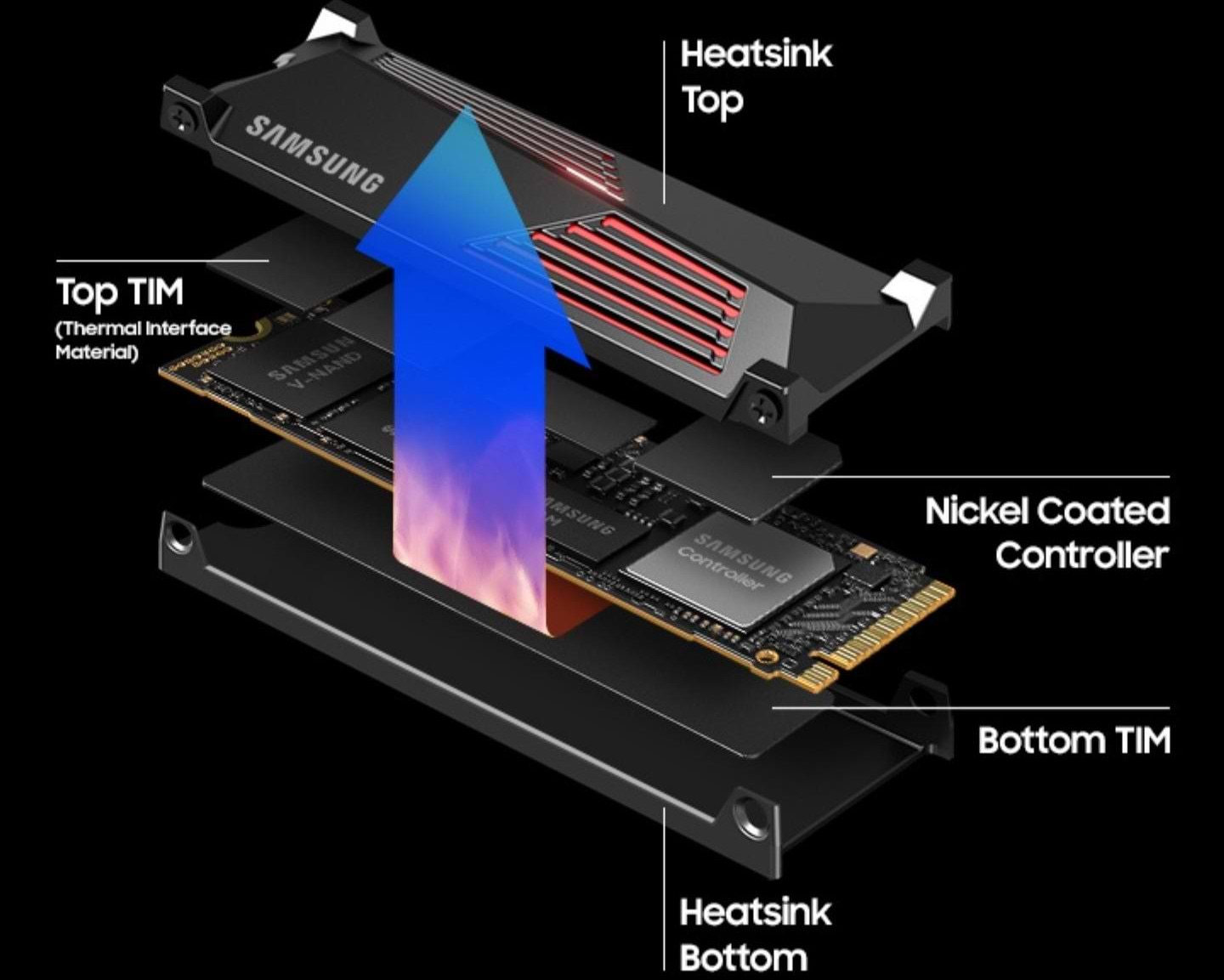 כונן SSD פנימי עם צלעות קירור Samsung 990 Pro 1TB Heatsink PCIe 4.0 NVMe M.2 - צבע שחור חמש שנות אחריות ע"י היבואן הרשמי