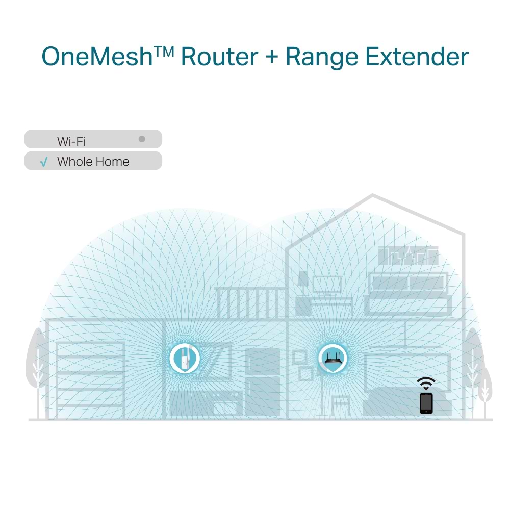 מגדיל טווח TP-Link RE605X AX1800 Wi-Fi 6 Range Extender - בצבע לבן שלוש שנות אחריות ע"י יבואן הרשמי 