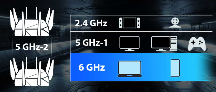 ראוטר גיימינג Asus ROG Rapture GT-AXE16000 WiFi 6E - צבע שחור שלוש שנות אחריות ע"י היבואן הרשמי