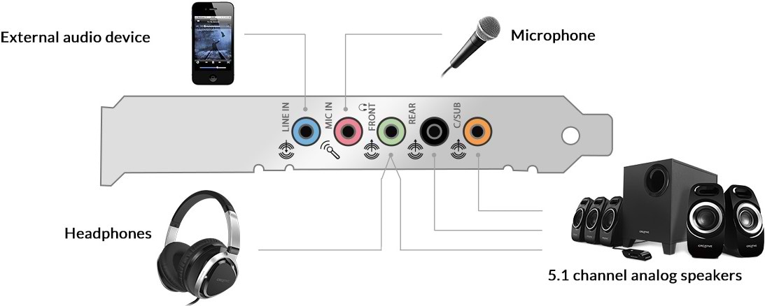 כרטיס קול פנימי Creative Sound Blaster Audigy Fx 5.1 PCLE - צבע שחור שנה אחריות ע"י היבואן הרשמי