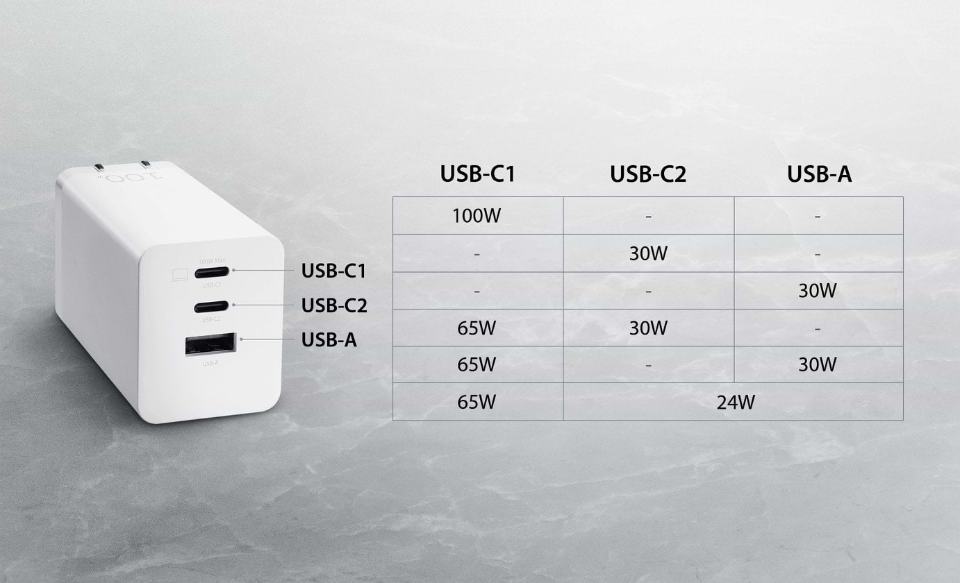 מחסני חשמל - מטען Asus 100W 3-Port GaN - צבע לבן שנה אחריות ע י היבואן ...