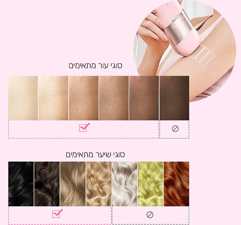 מכשיר להסרת שיער בלייזר Dreame IPL - צבע ורוד שנתיים אחריות ע"י היבואן הרשמי 
