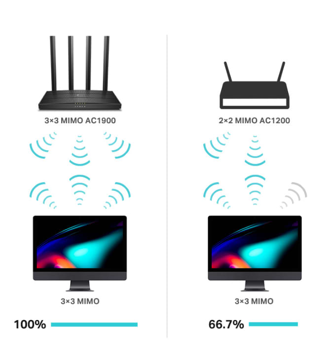 ראוטר TP-Link Archer C80 AC1900 Wireless MU-MIMO - צבע שחור שלוש שנות אחריות ע"י היבואן הרשמי