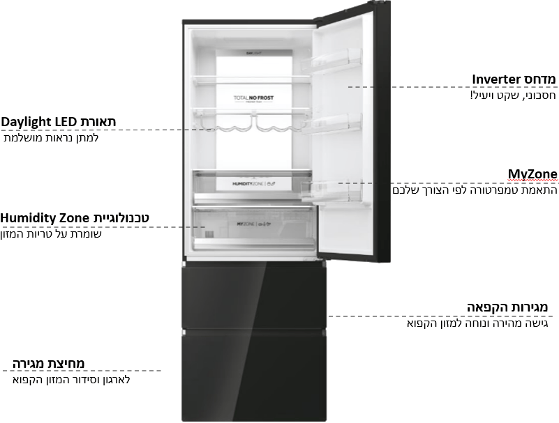מקרר מקפיא תחתון 3 דלתות 483 ליטר נטו Haier HTW7720DNGB - גימור זכוכית שחורה אחריות ע"י היבואן הרשמי