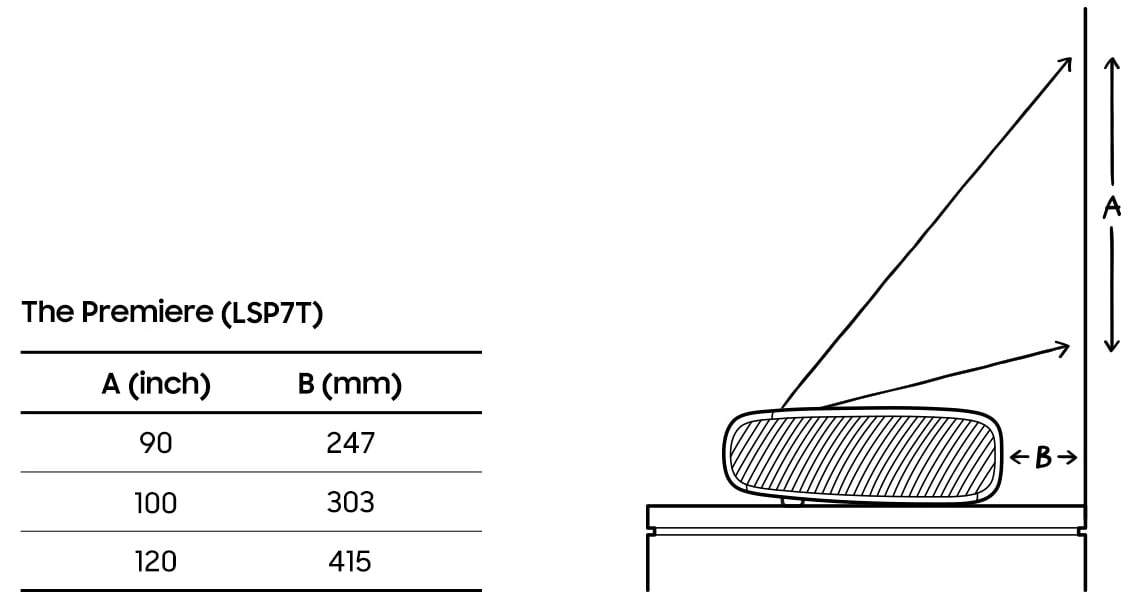 ���� ����� ��� Samsung 120