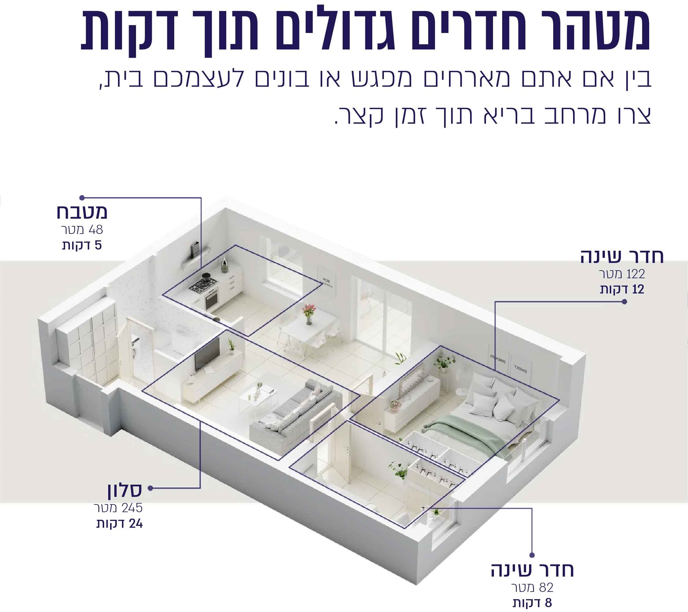 מטהר אוויר חכם Levoit Core 401S כולל שליטה דרך אפליקציה - צבע לבן שנה אחריות היבואן הרשמי