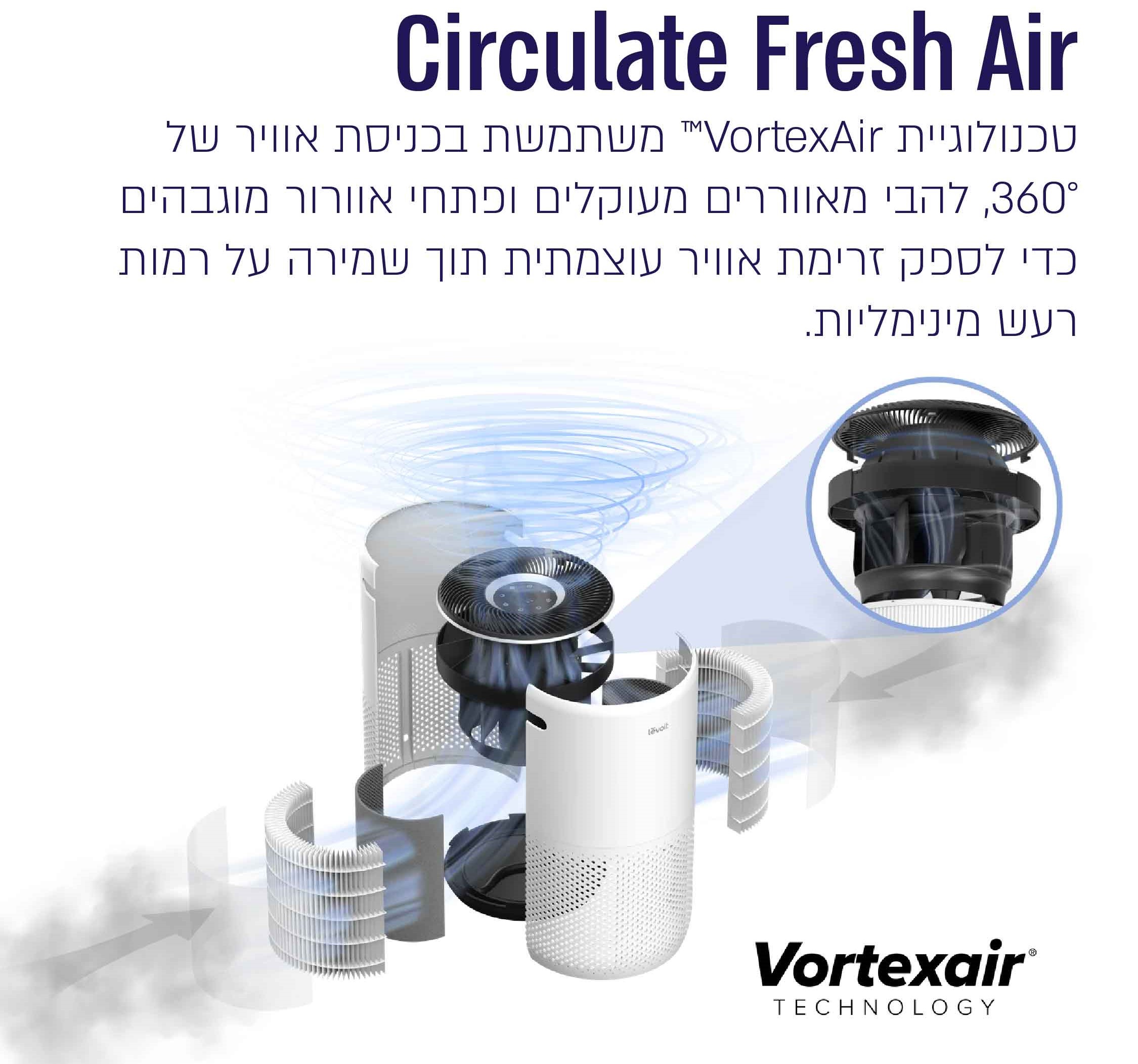מטהר אוויר חכם Levoit Core 401S כולל שליטה דרך אפליקציה - צבע לבן שנה אחריות היבואן הרשמי
