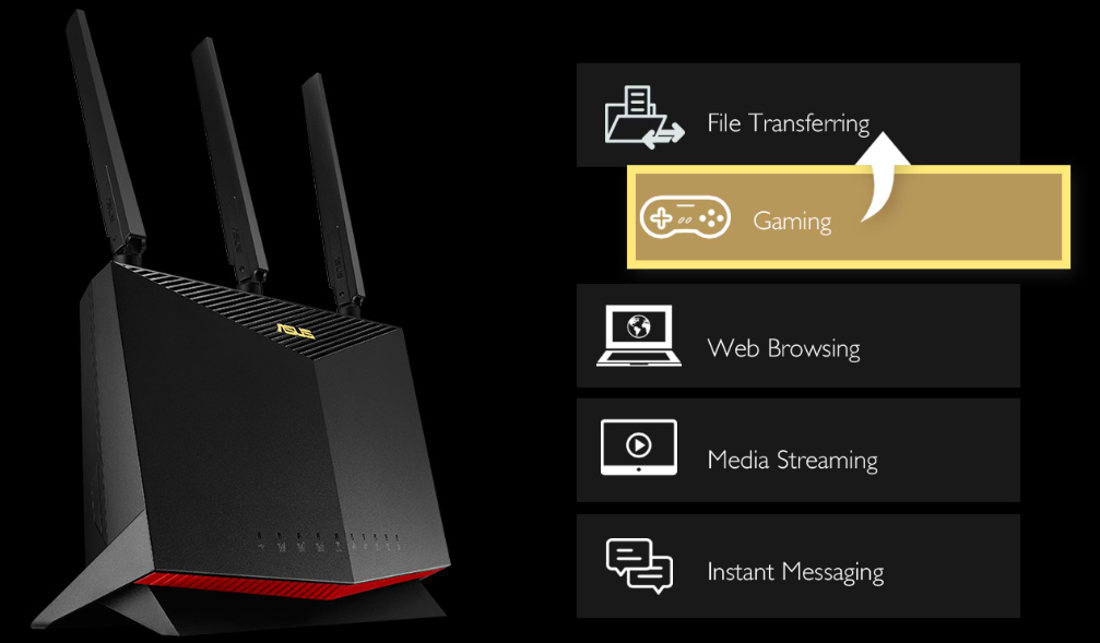ראוטר אלחוטי Asus 4G-AC86U AC2600 LTE - צבע שחור שלוש שנות אחריות ע"י היבואן הרשמי