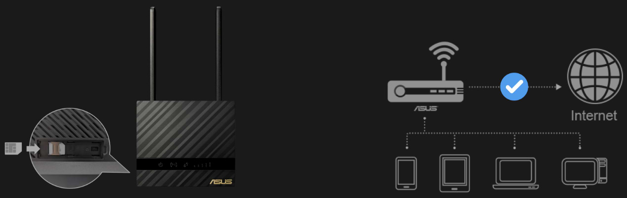 מודם ראוטר Asus 4G-N16 N300 4G LTE - צבע שחור שלוש שנות אחריות ע"י היבואן הרשמי