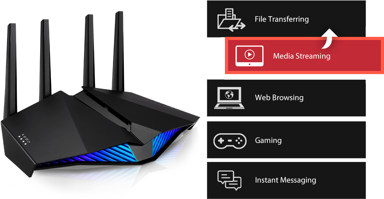 ראוטר גיימינג Asus RT-AX82U WiFi 6 - צבע שחור שלוש שנות אחריות ע"י היבואן הרשמי