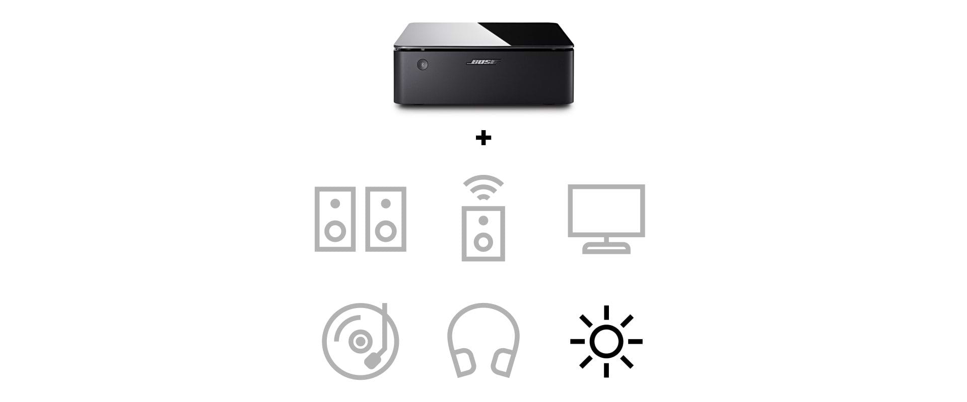 מגבר מוזיקה עם קישוריות WI-FI ובלוטות' Bose Music Amplifier - שנה אחריות ע"י היבואן הרשמי
