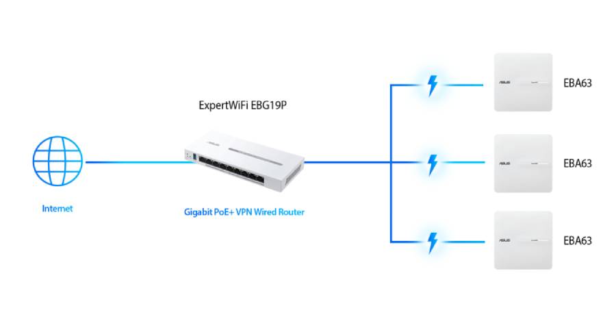 מגדיל טווח ASUS ExpertWiFi EBA63 AX3000 Dual-Band WiFi 6