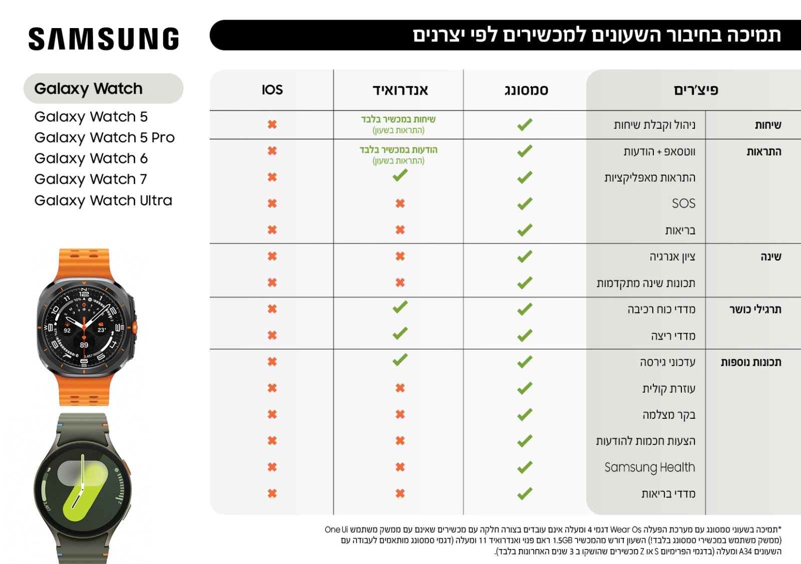 Samsung Galaxy Watch 7 IP68 אחריות סאני יבואן רשמי