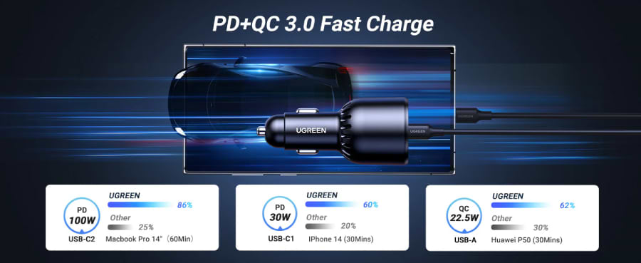 מטען לרכב 3 יציאות Ugreen CD293 130W PD - צבע שחור שנה אחריות ע"י היבואן הרשמי