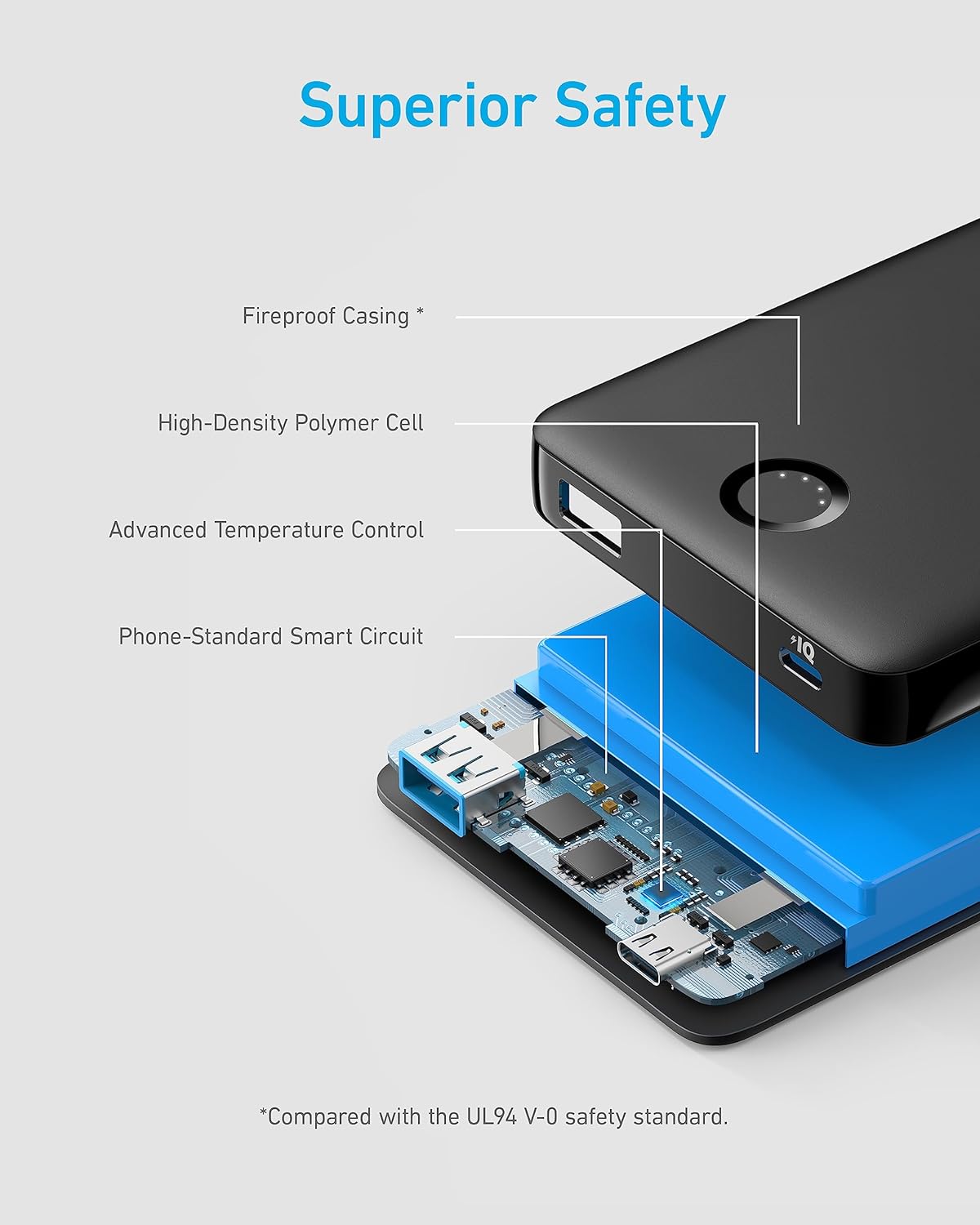 סוללת גיבוי Anker 323 Power Bank A1334 10,000mAh USB-C - צבע לבן 18 חודשים אחריות ע"י היבואן הרשמי