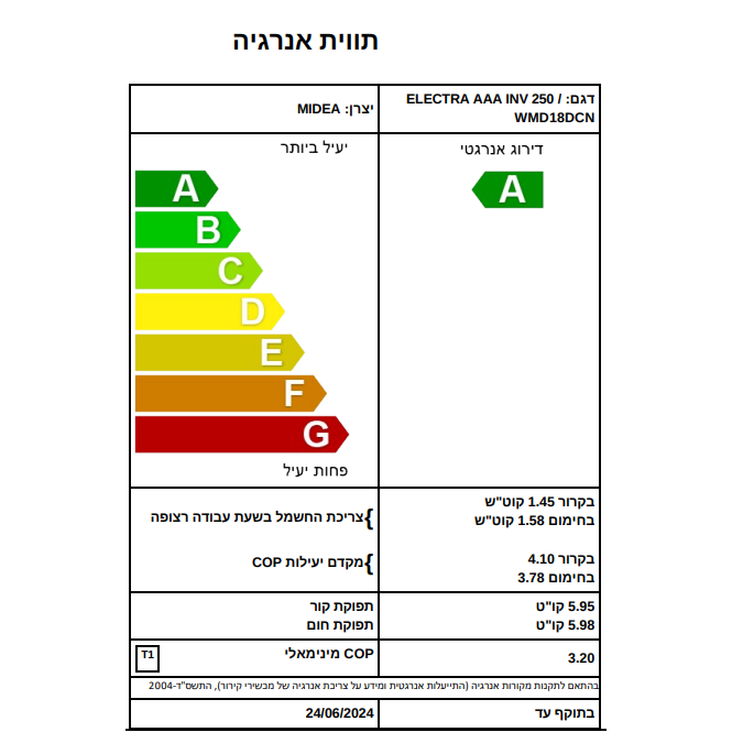 מזגן עילי Electra AAA Inverter 250 WIFI - צבע לבן חמש שנות אחריות ע