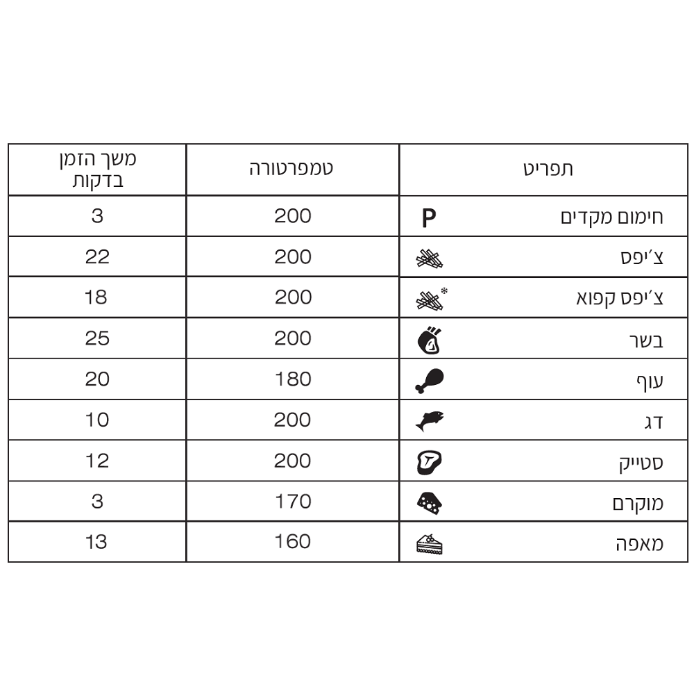 סיר טיגון 5.5 ליטר ללא שמן Bear  TXG-S5T2