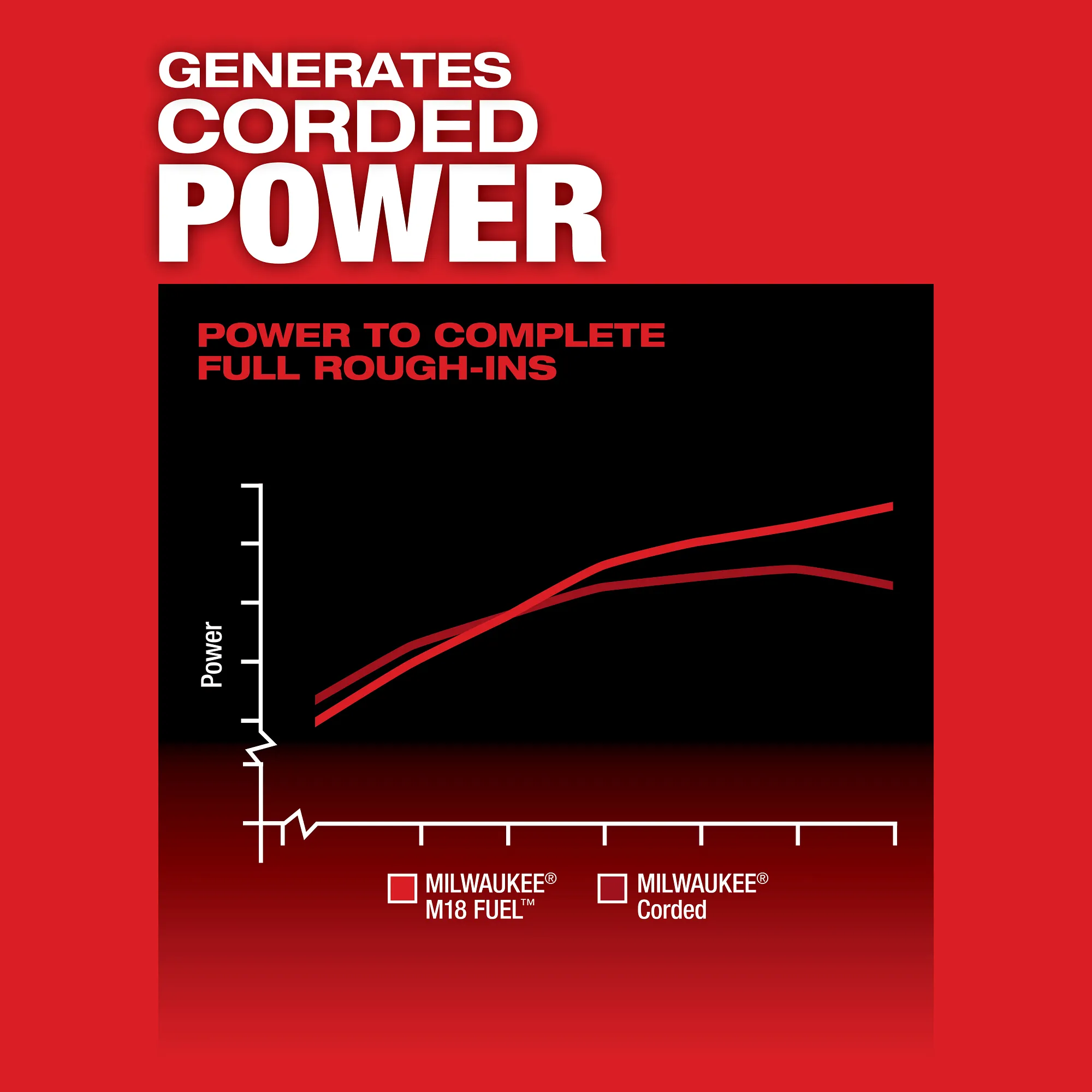 Milwaukee 2809-20 M18 FUEL 18V Li-Ion GEN2 SUPER HAWG 1/2" Right - Foto 12