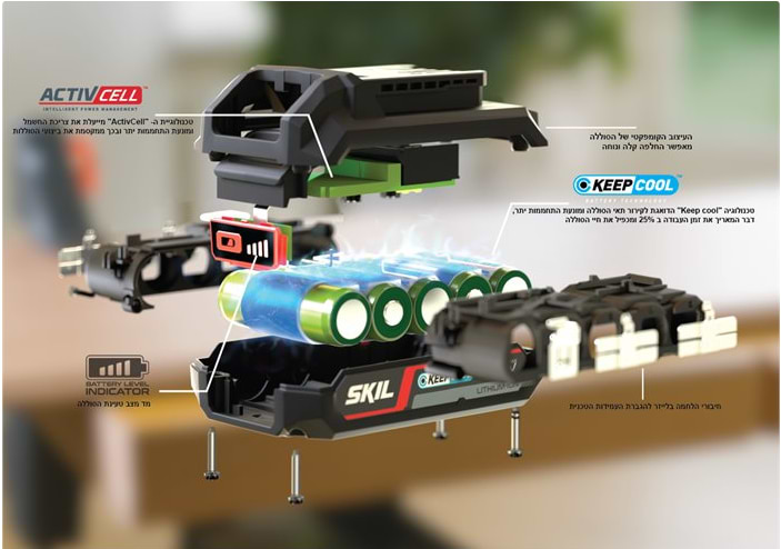 מלטשת אקצנטרית נטענת 20V אלקטרונית 125 מ''מ (''5) + סוללה 2.0Ah + מטען SKIL