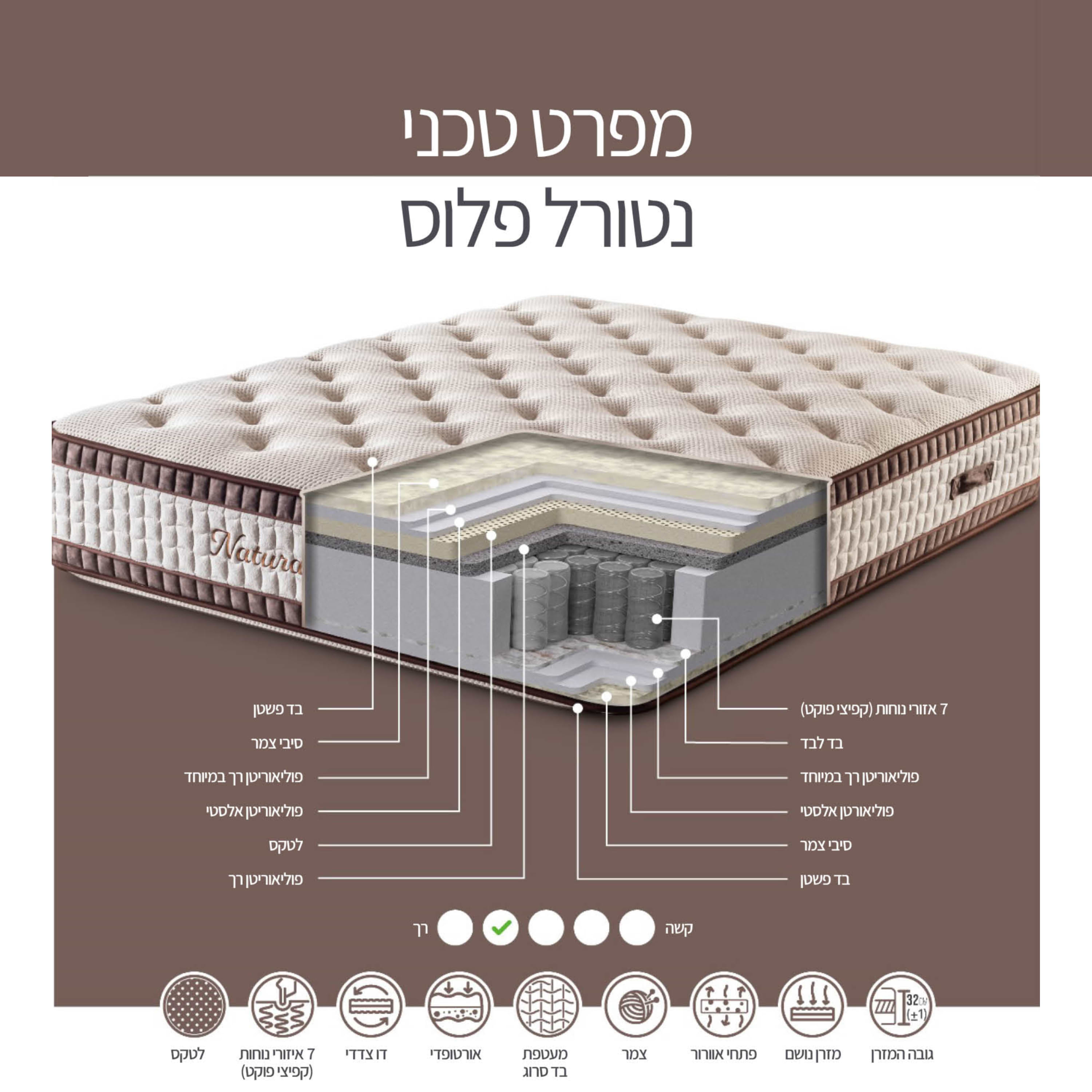מזרן קפיצים מבודדים 160x200 שילוב לטקס Olympia Natural Plus - אחריות ע