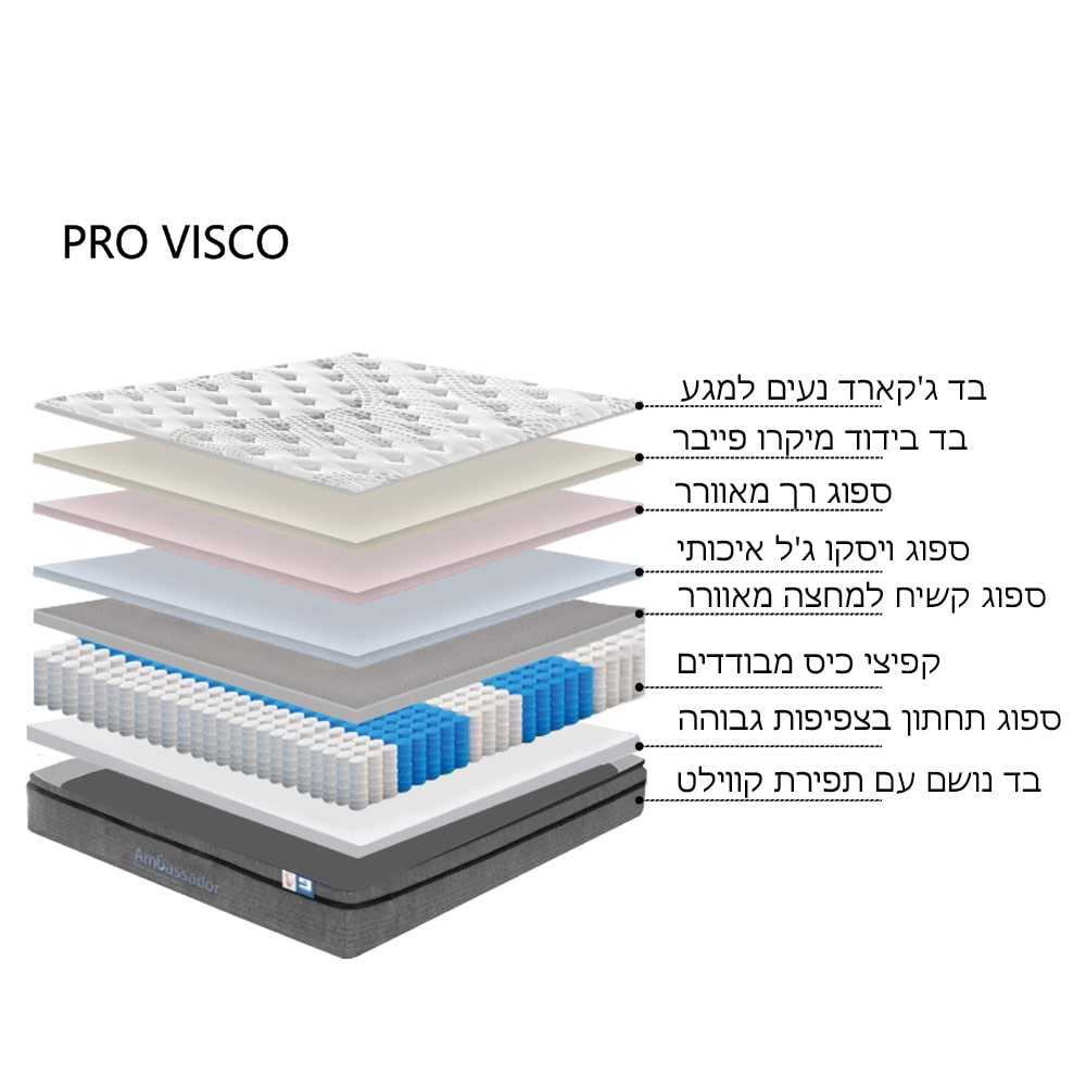 מזרן קפיצי כיס 160 200 עם שכבת ויסקו פרו-ויסקו Home Decor