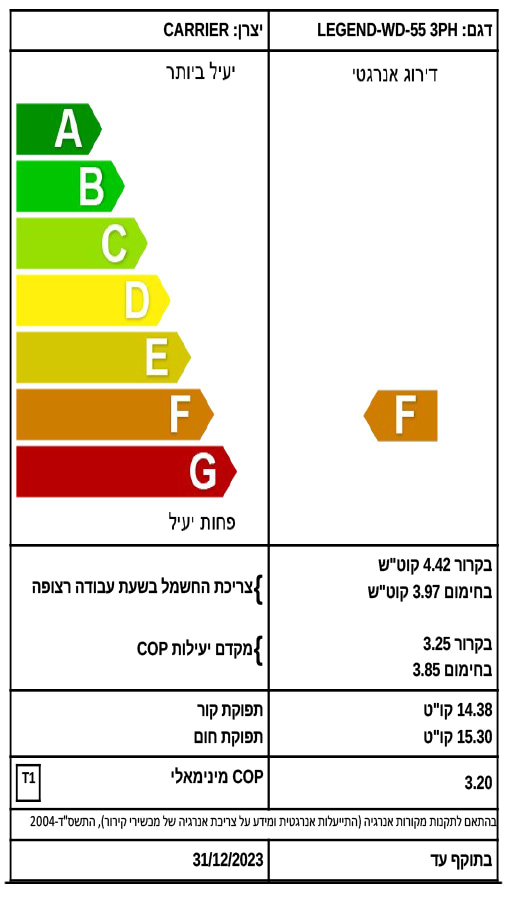 מזגן מיני מרכזי Tornado LEGEND WV-INV-50 3PH 