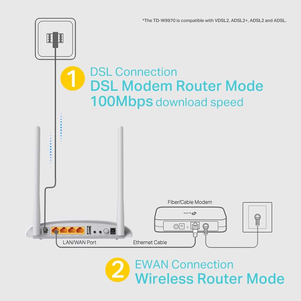 ראוטר TP-Link Archer TD-W9970 V3 - בצבע לבן שלוש שנות אחריות ע