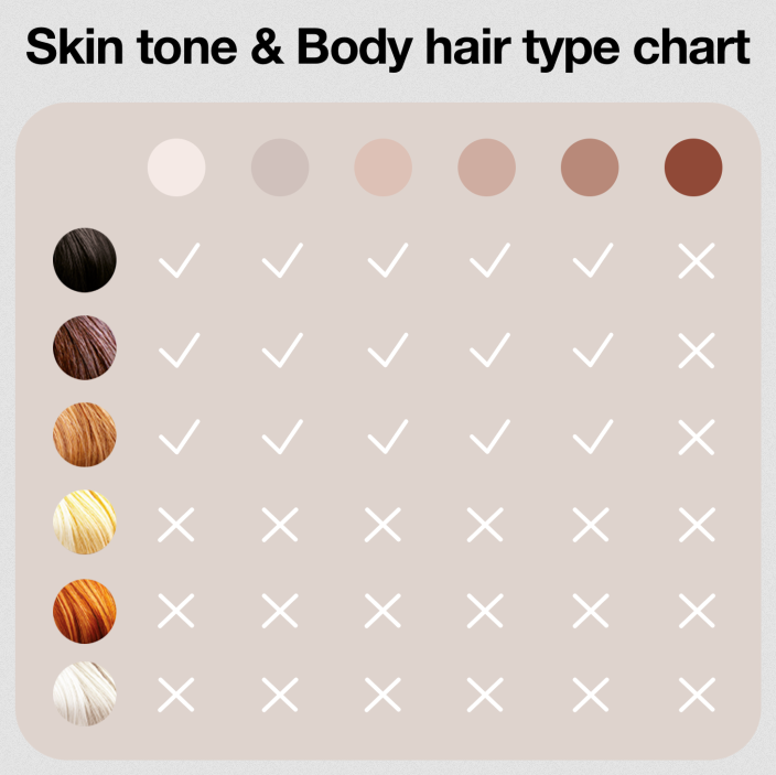 מכשיר מסיר שיער בלייזר Braun PL3121 IPL Silk-Expert Pro 3 - אחריות ע"י היבואן הרשמי  