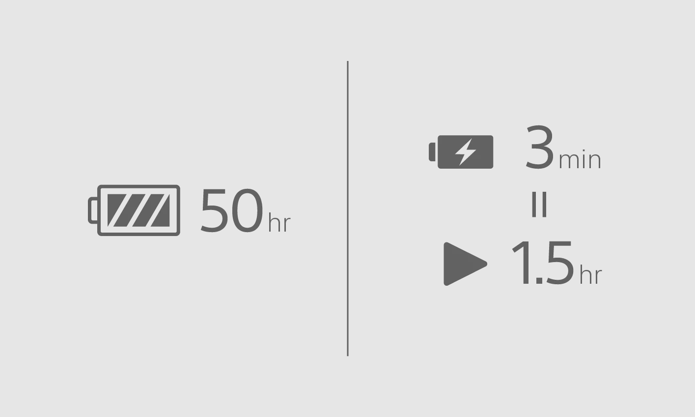 אוזניות אלחוטיות Sony Wh-CH520B BT - צבע שחור שנה אחריות ע"י היבואן הרשמי