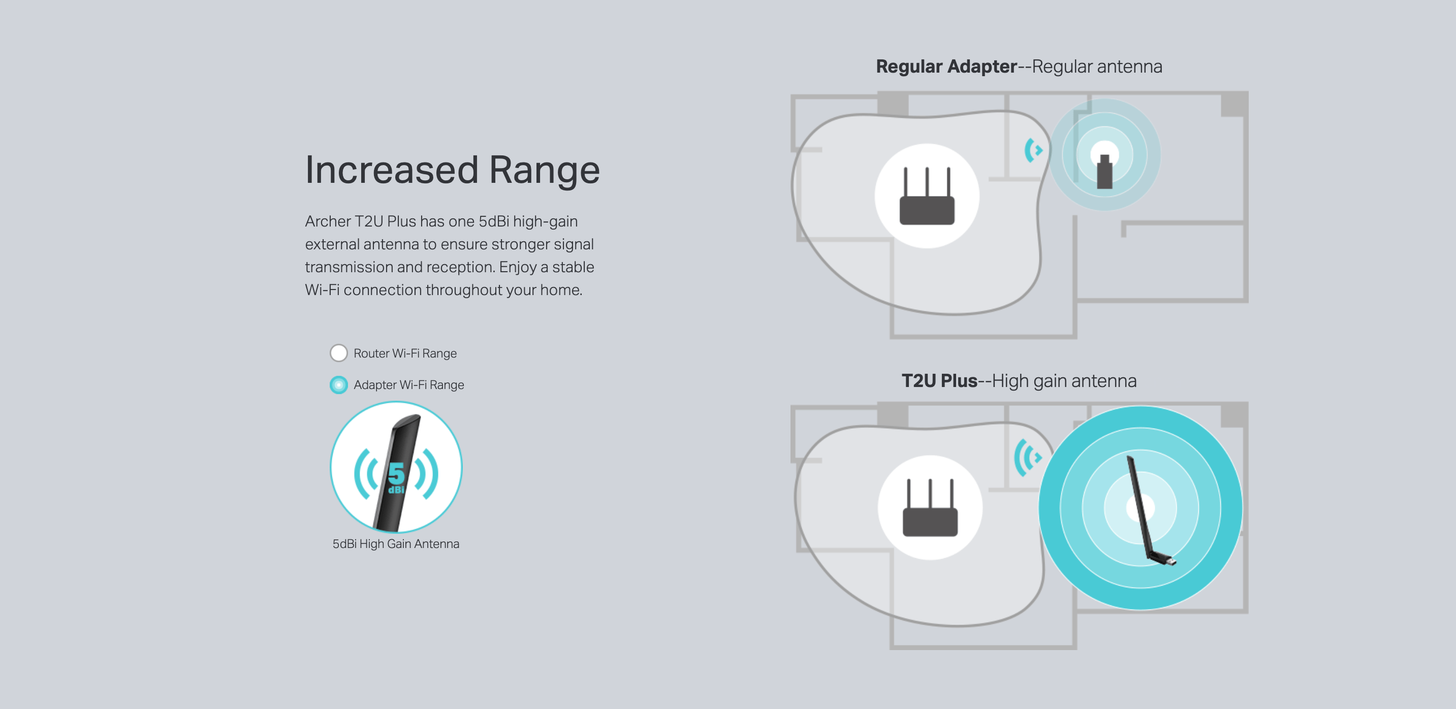 כרטיס רשת אלחוטי TP-Link Archer T3U Plus AC1300 High Gain Dual Band Wi-Fi - צבע שחור שלוש שנות אחריות ע"י היבואן הרשמי