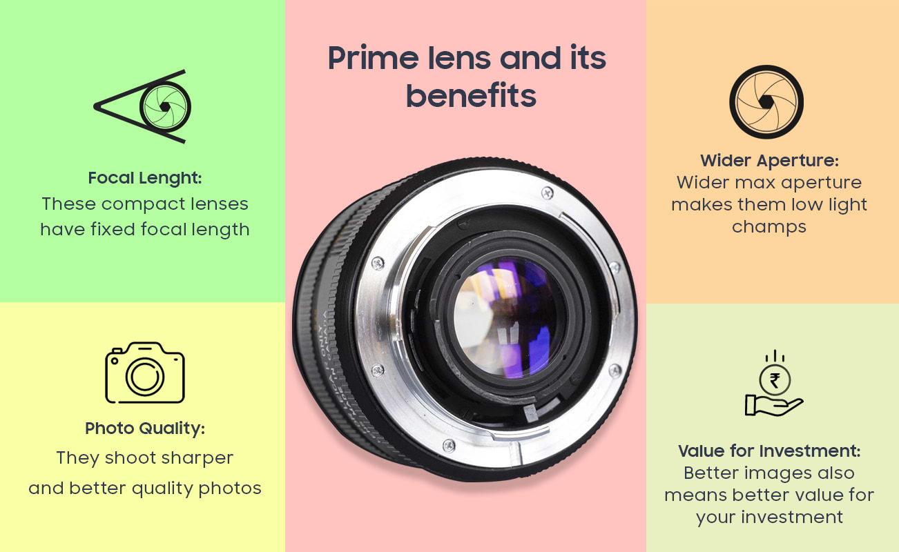 Prime Lens Benefits