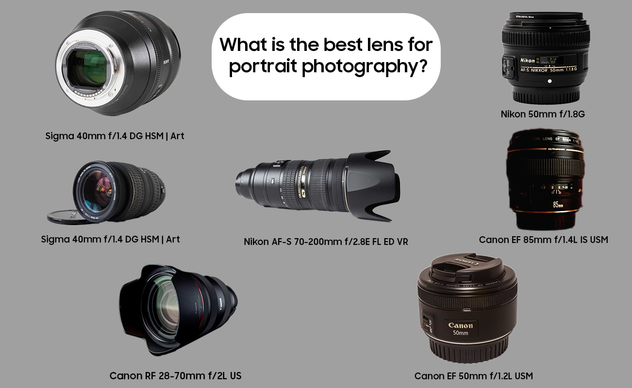 Lens for Portrait Photography 