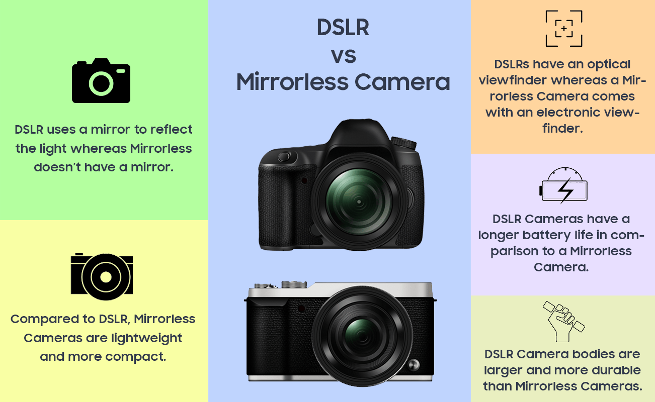 DSLR vs Mirrorless Camera 