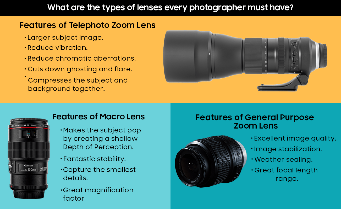 Camera Lens
