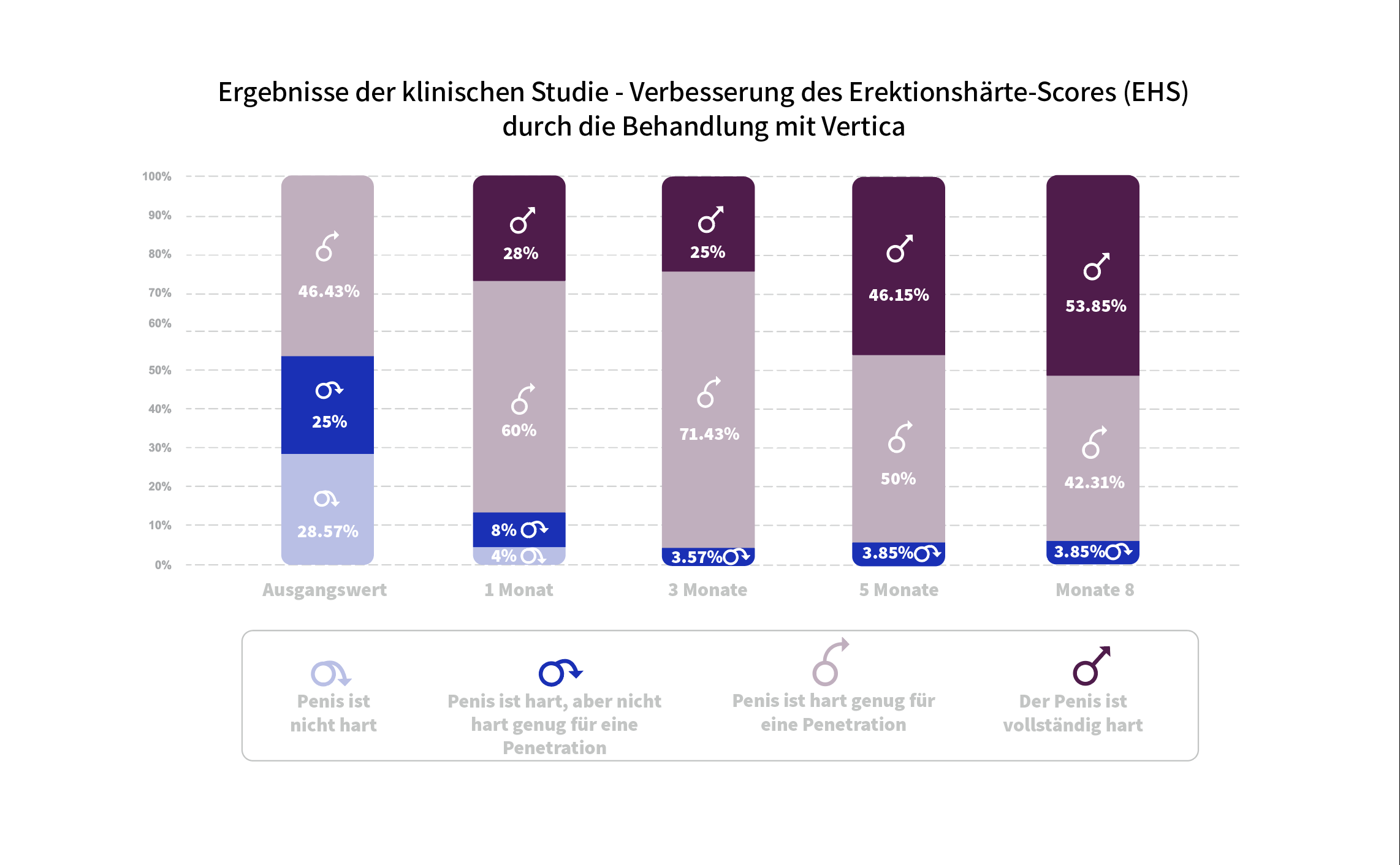 Eine revolutionäre Lösung zur Behandlung der ED de