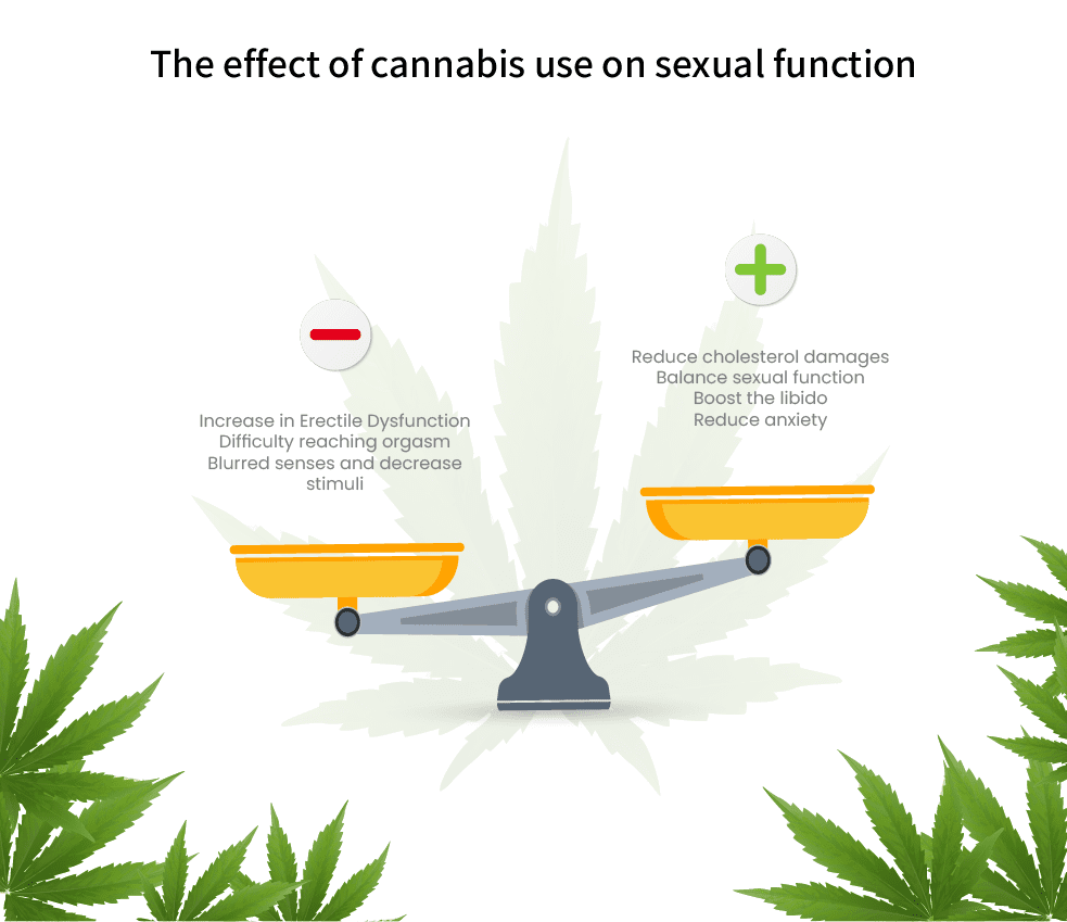 Sex and CBD